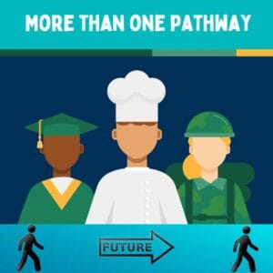 Career progression after completing a certificate in Kenya